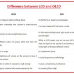 Do you prefer LCD or OLED displays on smartphones? | Android Central OLED vs LCD smartphone