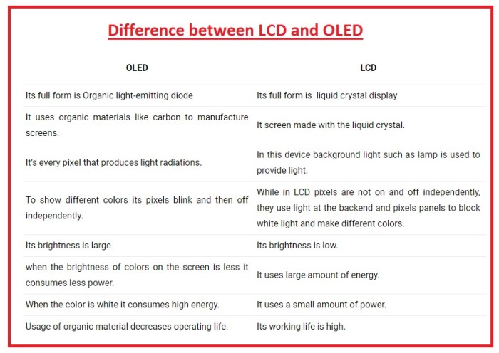 OLED vs LCD smartphone